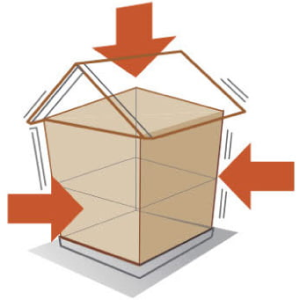 硬さ（剛性率）を許容応力度計算する場合のイメージ