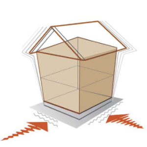 揺れ（地震荷重）を許容応力度計算する場合のイメージ
