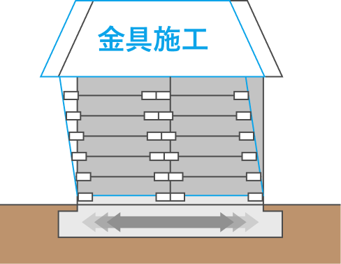 金属施工での揺れ軽減のイメージ