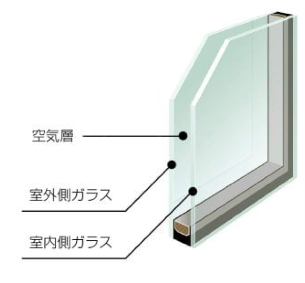 窓ガラスのイメージ