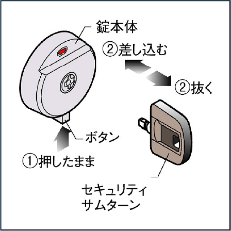 サムターンの脱着方法、本体下側のボタンを押しながらサムターンを抜き／差しする